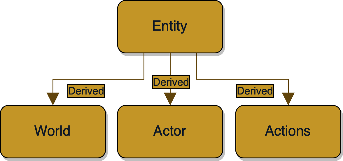 New Inheritance Hierarchy