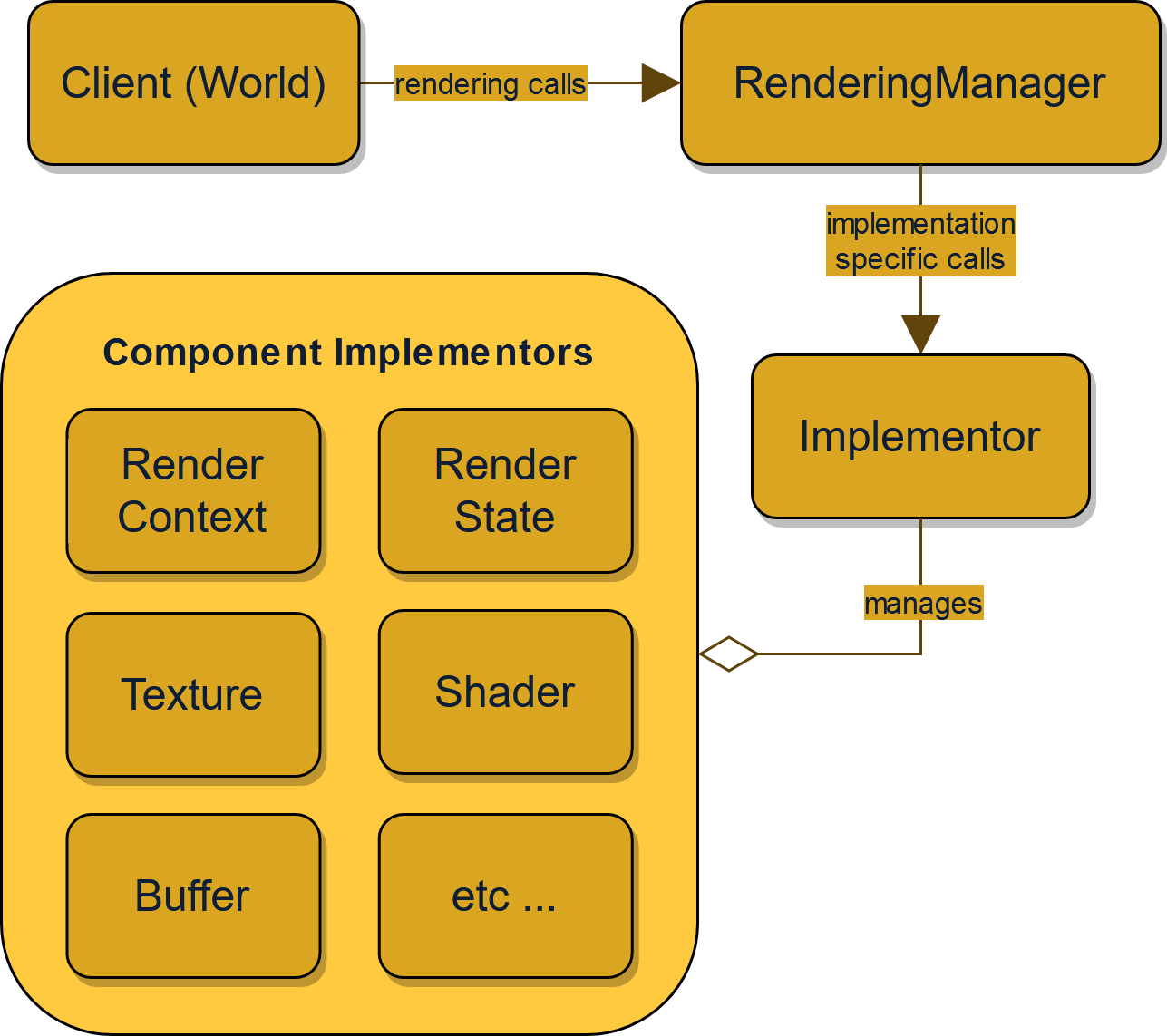 Rendering Abstraction