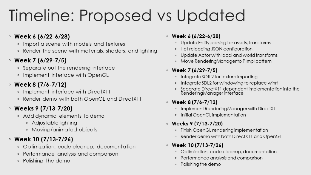 TimelineUpdates