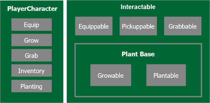 ClassComponents